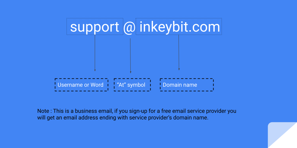 Email Address Format